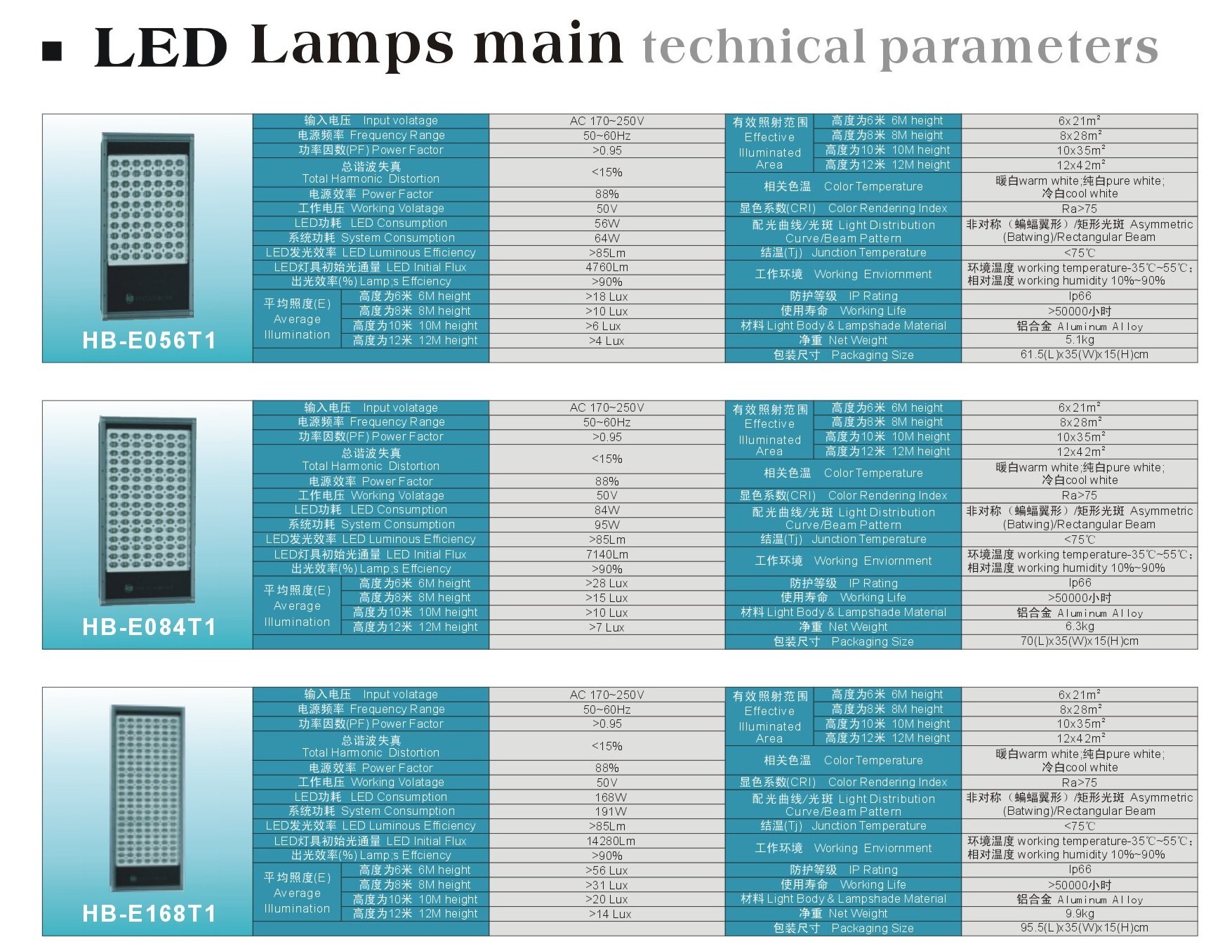 LED lamp