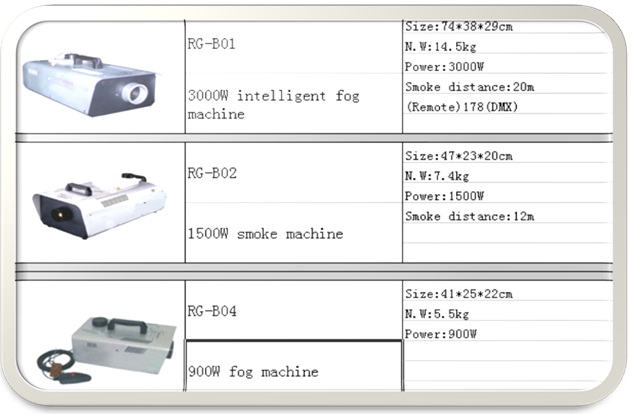 Smoke and fog machine