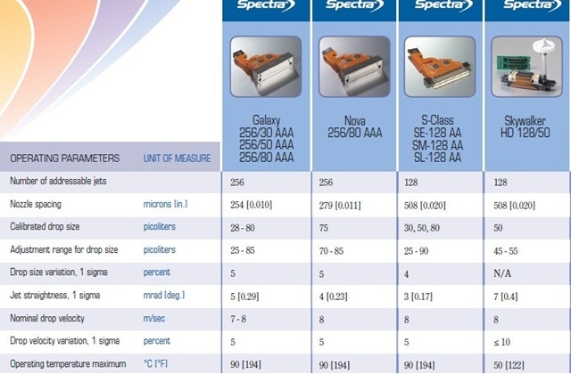 specification Spectra print heads part 1