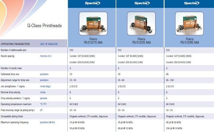 specification Spectra polaris print heads part 1