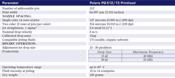 specification PQ512 print head