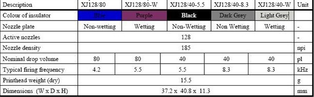 Specification Xaar 128 print head