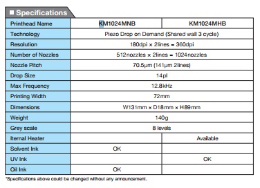 specification Printhead Konica Minolta 1024