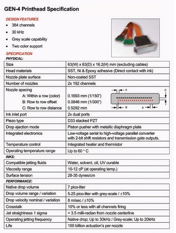 specification Ricoh / Hitachi GEN4 Printhead