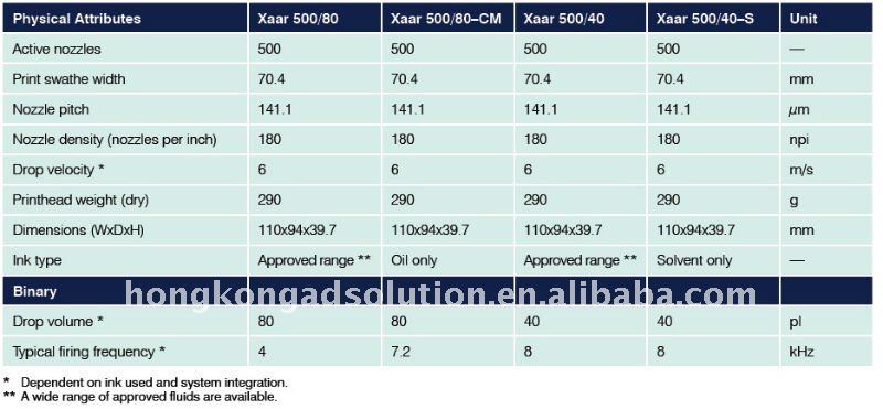 specification Xaar 500 XJ500/40 print head