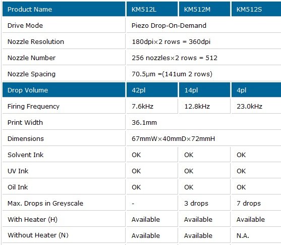 specification Print head Konica Monilta 512